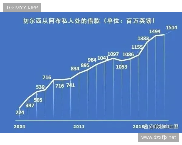 切尔西重回巅峰状态,迎来伯利时代的新篇章分析 切尔西重回巅峰状态,迎来伯利时代的新篇章分析